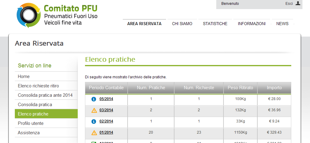 2.5 Elenco Pratiche (novità 2014 - gestione dei documenti) Manuale d uso PFU - Smaltitori Figura 28 - elenco pratiche La pagine proposta per la lavorazione è così composta: Un menù sulla sinistra