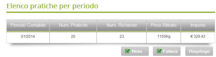 Figura 31 - elenco pratiche per periodo - Fattura respinta e Nota in