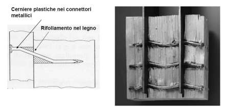 Il legno e il sisma Concetto fondamentale: GERARCHIA DELLE RESISTENZE -