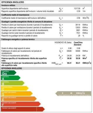 Edifico direzionale a Vigonovo (VE) Stato di fatto Minimi