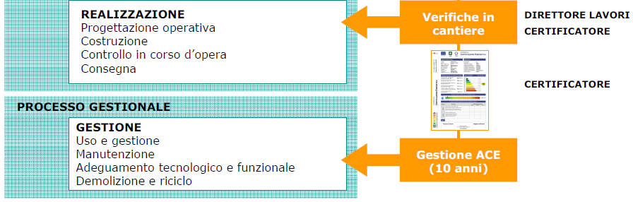 Legislazione Regione Emilia-Romagna LA CERTIFICAZIONE ED IL PROCESSO