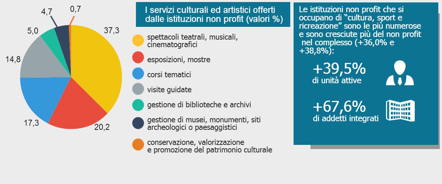 LA CULTURA COME MOTORE DELLO SVILUPPO DEL