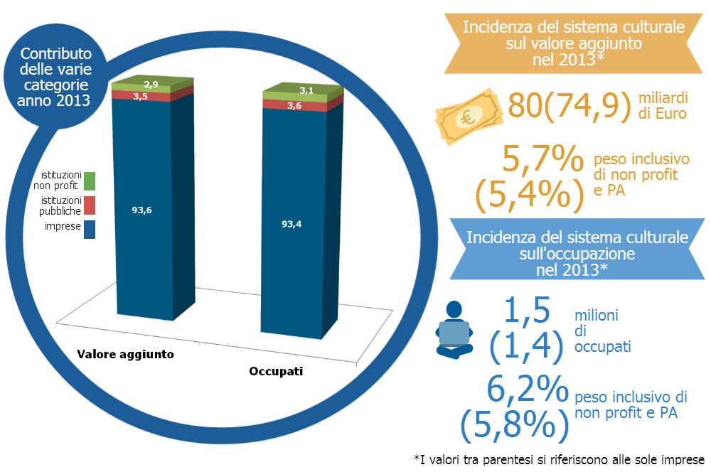 LE ATTIVITÀ PUBBLICHE E NON PROFIT