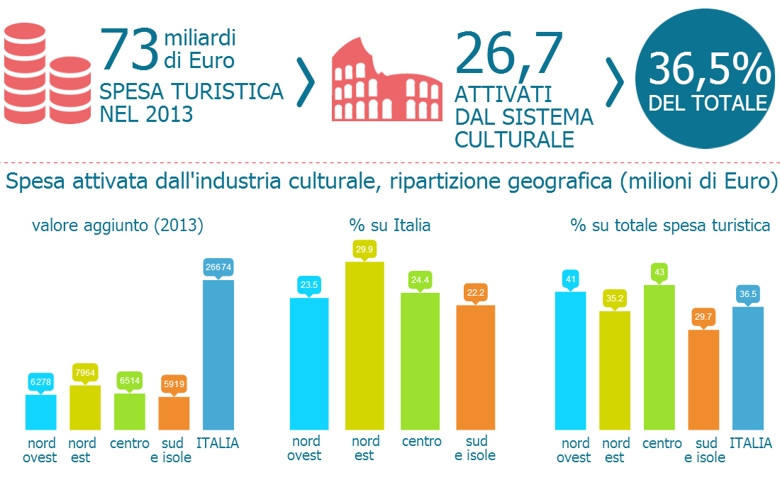 IL CONTRIBUTO ALLA SPESA