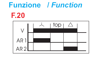 I due led presenti segnalano l'eccitazione del rele' <triangolo> o <stella>.