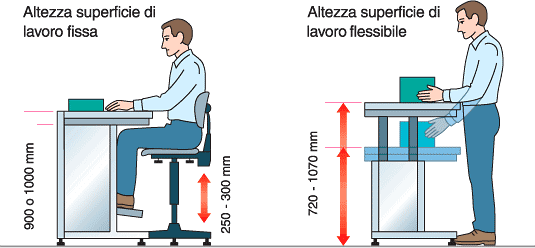 L'ERGONOMIA PREVENZIONE