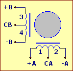 antiparallelo, 6 fili (o 5 con i comuni accoppiati) Bipolari, 2 avvolgimenti su più espansioni, 4 fili Si noti come uno stepper unipolare può essere utilizzato come bipolare, ignorando le connessioni