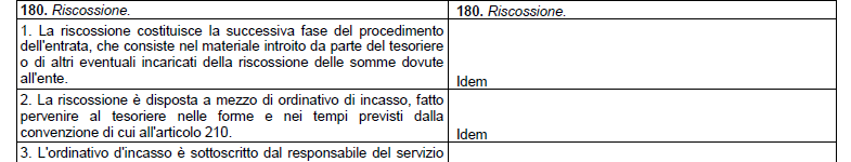 CODIFICA DELLA TRANSAZIONE ELEMENTARE (Articolo 6, comma 1) La struttura della codifica della transazione elementare di cui agli articoli 5 e 6 è costituita da: codice funzionale per missioni e