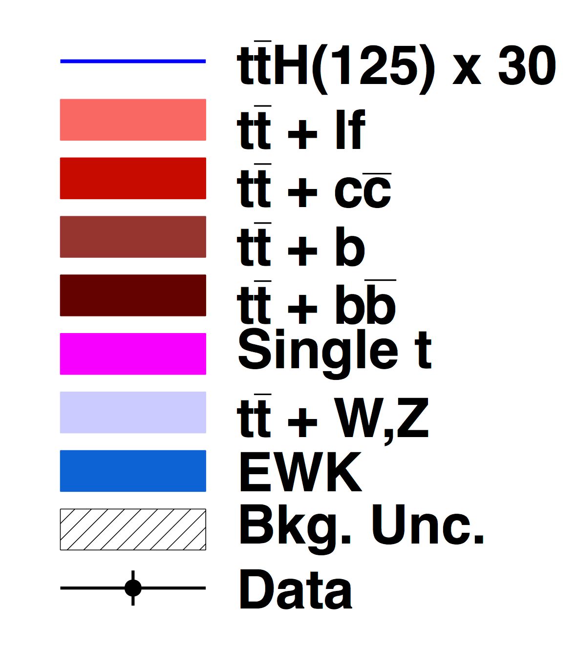 tth (Hbb e Htautau) Aggiornamento dell'analisi tth con Hbb (pubblicato il paper