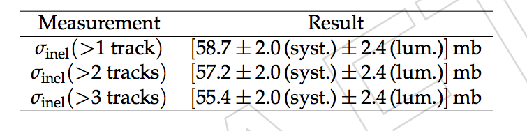 Forward e QCD small-x Misure sez.