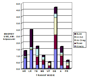 Un indicatore utile per misurare l efficienza energetica è il fattore di carico o tasso di occupazione.