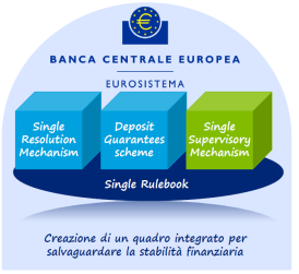 Giornata di Alto Aggiornamento UNIONE EUROPEA E BASILEA 3 Nuova Vigilanza Europea Le lezioni gestionali per le banche «less significant» Capitale, Asset Quality e Redditività Un contesto in