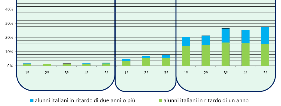 Pari opportunità di apprendimento Anche in Italia comincia