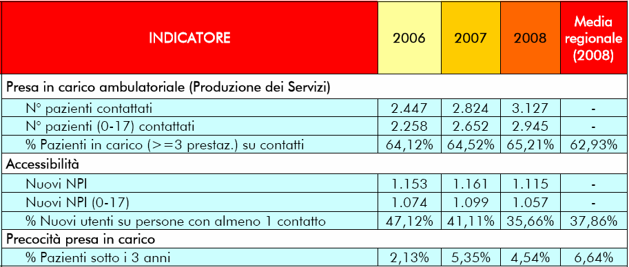 compiuto reati (Tabella 17).