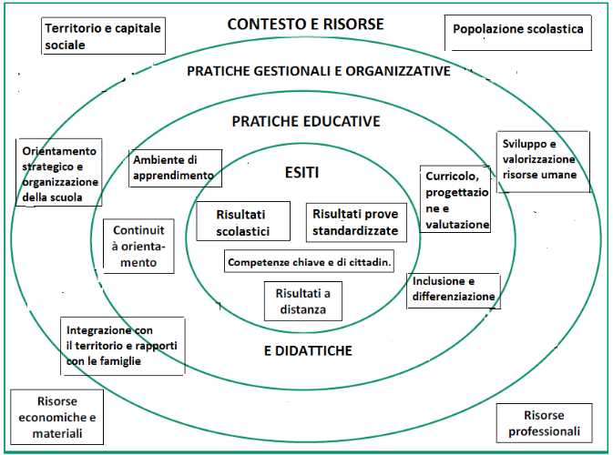 IL CONTESTO Insieme delle condizioni esterne ed interne in cui l