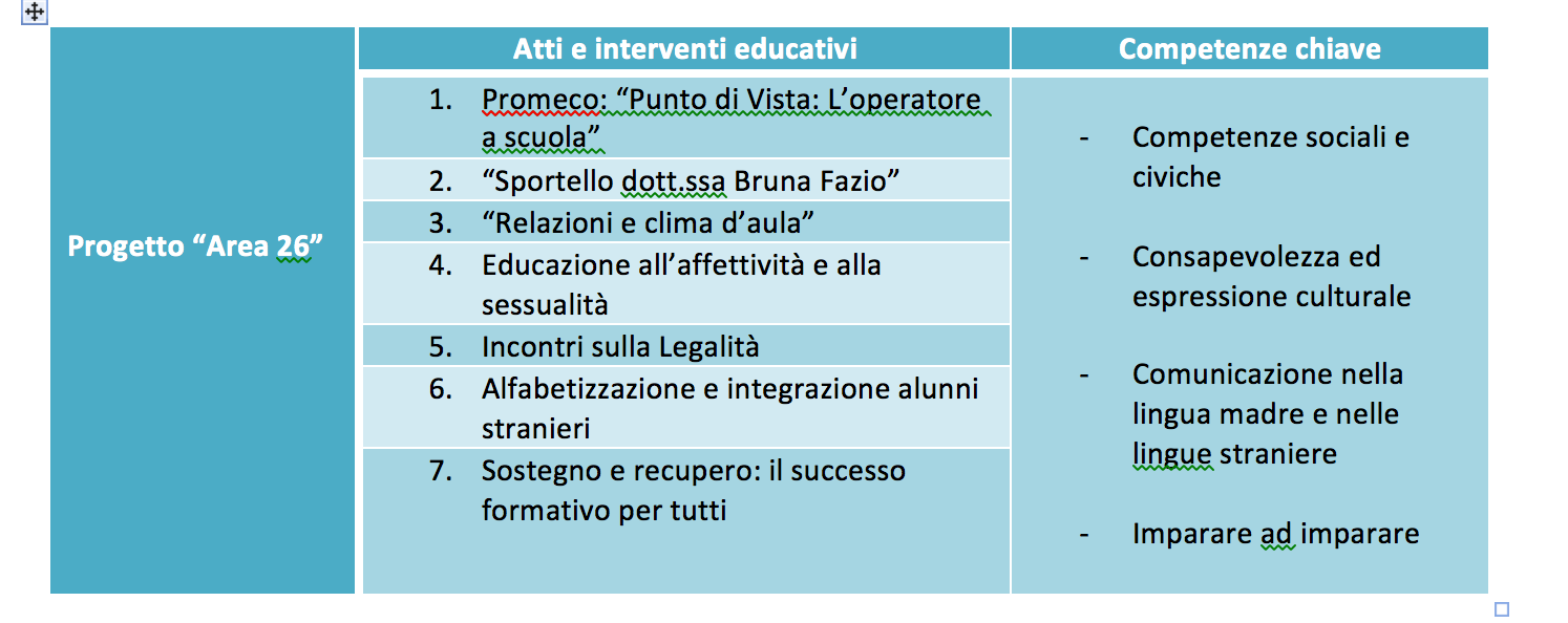 3. Progetti d Istituto in