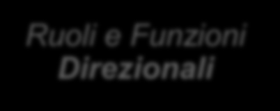 Modello di Data Governance TAV 1 Governo - Modello organizzativo Fase 1 Ruoli e Funzioni Descrizione Ruoli Operativi Data Owner: figura lato business, che detiene la responsabilità ultima sulla