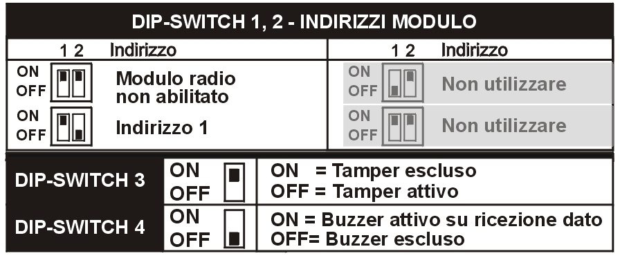 L'RTX200 è un ricetrasmettitore radio a doppia frequenza munito di due antenne:» La prima per lavorare alla frequenza di 868MHz (TX)» La seconda per lavorare alla