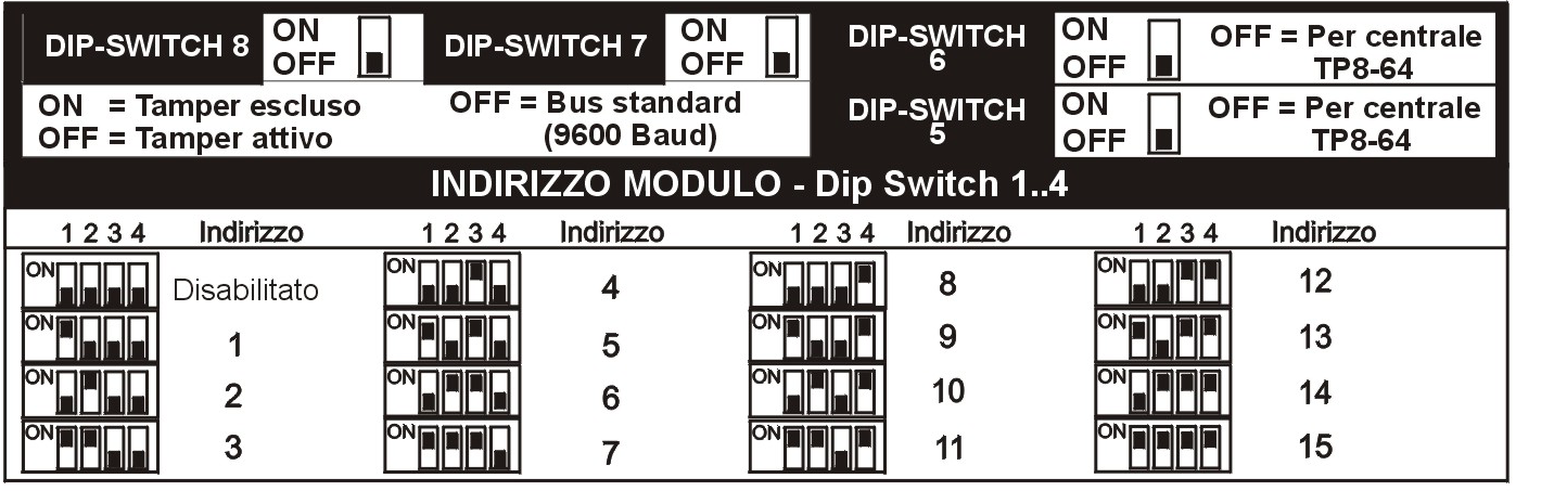 L'ELETTRONICA PROGRAMMAZIONE DEL DIP-SWITCH SW1 CONNESSIONE DELL'ATTIVATORE La morsettiera a 4 morsetti è per il collegamento della scheda alla linea seriale RS485.