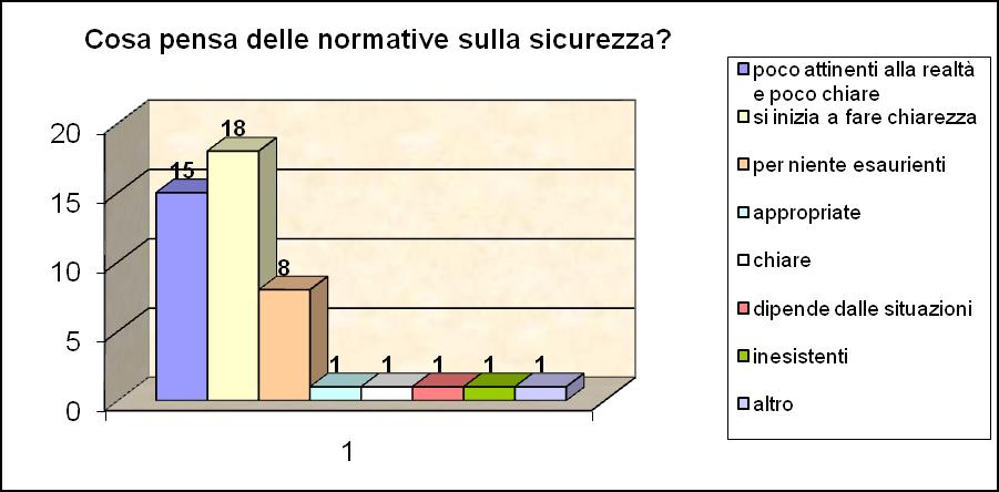 informazioni