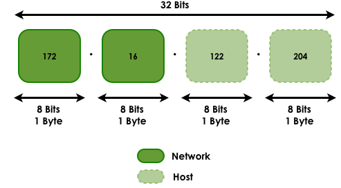 13 Figure 3.