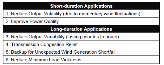 disturbi di breve durata (short-duration applications); disturbi di lunga durata (long-duration applications).