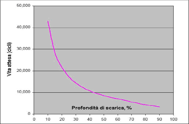 Fig. II.