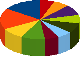 sottovalutazione dei rischi che possono derivare da rapporti non protetti.