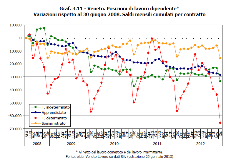 C - Social system and demography: statistical and stratified data to describe the reference population P Provinces Demographic dimension (N inhabitants) (%) cum (%) 1 Padova 920,895 19.0 19.