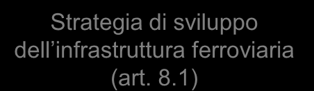 Il Contesto regolatorio: la direttiva Recast La direttiva 2012/34/UE ha provveduto alla rifusione e riunione in un unico atto delle direttive 91/440/CEE (sviluppo delle ferrovie comunitarie),