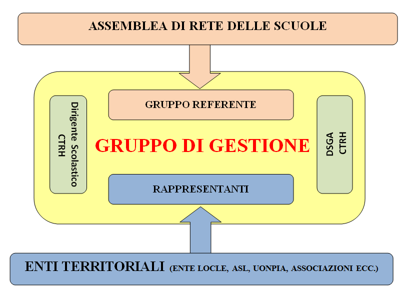 6. Attivazine e gestine di banche dati territriali in cllabrazine cn altre realtà istituzinali e assciative.