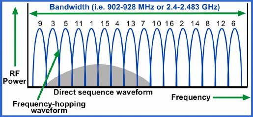 Standard IEEE 802.