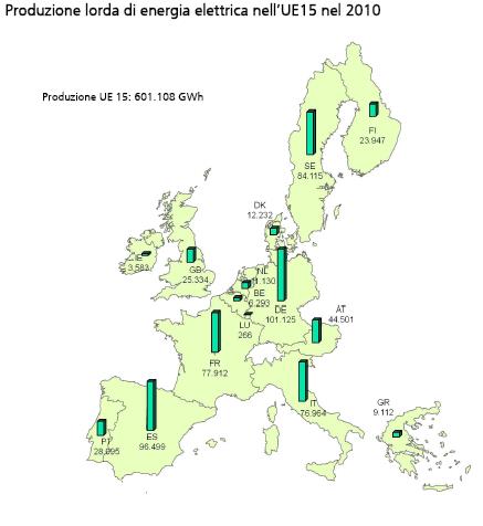 Mercato Il mercato delle rinnovabili in Italia (2/2) Nel 2010, con i suoi 77 TWh prodotti, l Italia si conferma al 5 posto tra i paesi dell UE-15 per produzione lorda di energia elettrica rinnovabile