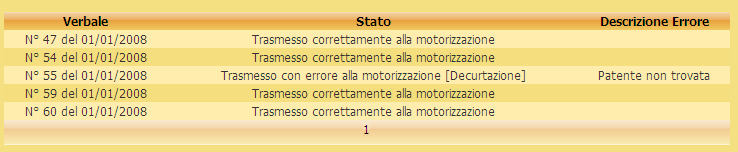 FASE 4: Importazione Tracciato A questo punto è possibile verificare dettagliatamente gli eventuali errori ma anche i verbali elaborati correttamente.