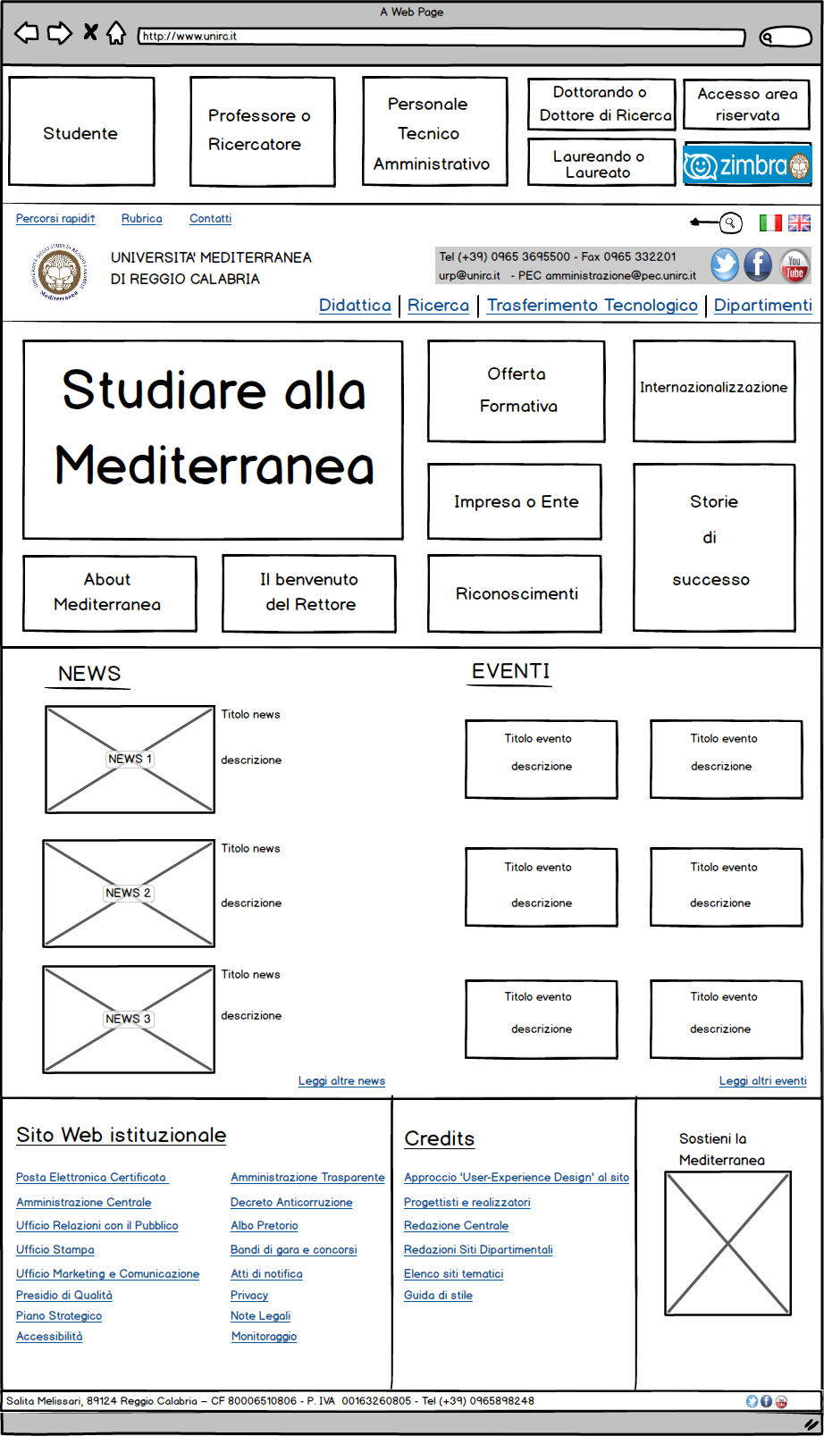 Figura 6.