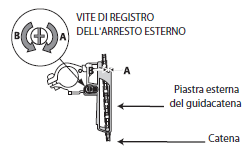 vite permette alla catena di posizionarsi più all'esterno del pignone piccolo; la vite di arresto 2 permette invece di regolare l arresto superiore (lato pignone grande): allentare questa vite