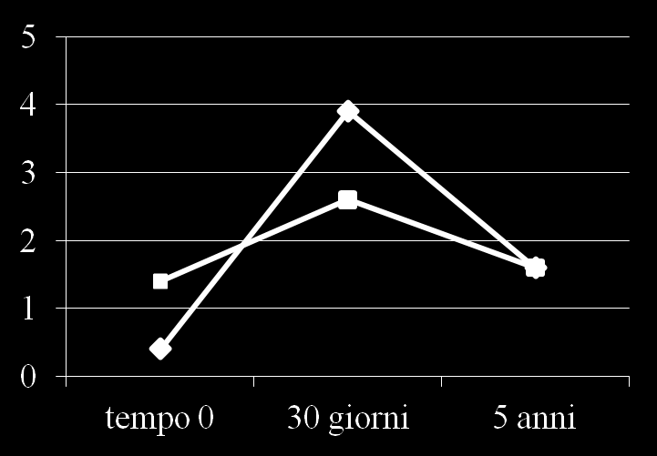 rivaccinati naive Sierotipo 4 Sierotipo 23F Sierotipo 14 Qualunque sia