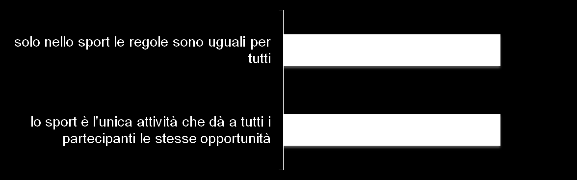 Meritocrazia e giustizia Lo sport come luogo, ambiente di pari opportunità e regole uguali per tutti.