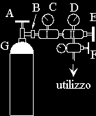 Ogni bombola possiede una valvola di sicurezza A con un bocchettone di uscita B filettato per il collegamento ad un "riduttore di pressione" C + D.