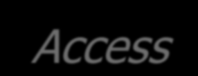 Accesso diretto alla memoria DMA Direct Memory Access utilizzato per dispositivi di I/O ad alte prestazioni, con velocità di trasferimento comparabili alla velocità di accesso alla memoria centrale