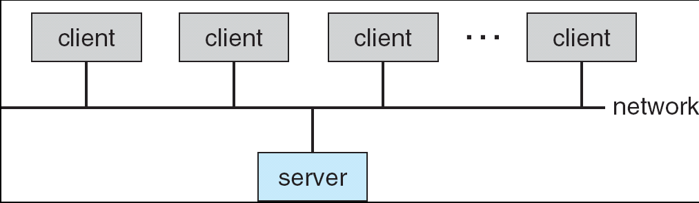 Ambienti di calcolo 3 Modello Client Server Terminale e mainframe soppiantati da PC e server I PC fungono da client e richiedono servizi a server