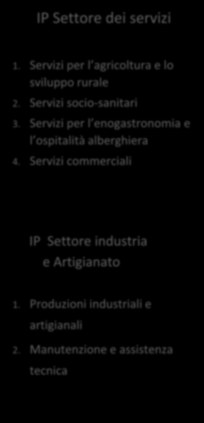 Qualifica triennale Formazione regionale IP Settore dei servizi 1. Servizi per l agricoltura e lo sviluppo rurale 2. Servizi socio-sanitari 3.