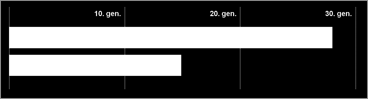 PARTE II ISTRUZIONI OPERATIVE PER IL TRATTAMENTO DELLE DOMANDE DI VISTO 2.