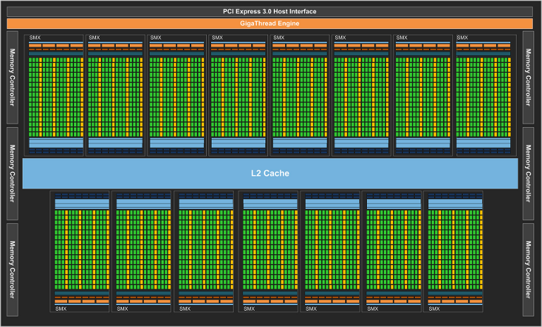 1.3 Hardware di Ultima Generazione 13 cessori grafici, ma recentemente si sta imponendo anche nel settore del calcolo ad alte prestazioni.