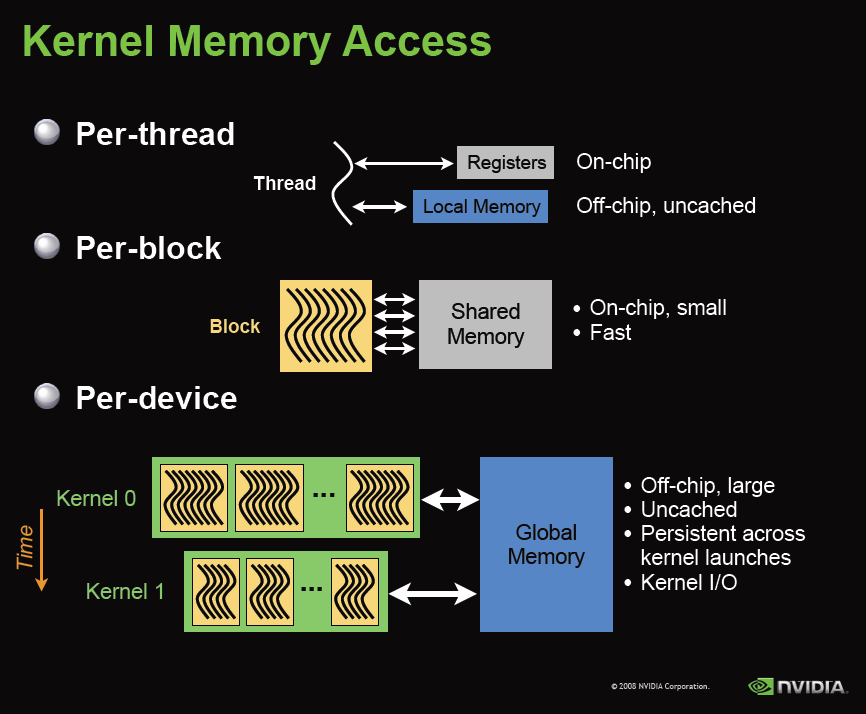 è possibile superare la larghezza di banda di memoria massima teorica della global memory attraverso l'uso giudizioso della cache della texture memory. La figura 2.