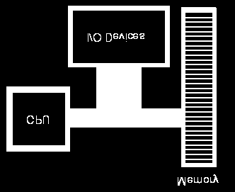 Questi sistemi molt o diversi fra lor UN MODELLO: LA MACCHINA con uno DI schema VON molto semplice la NEUMANN Questi sistemi molto diversi fra loro possono essere modellati con uno schema molto