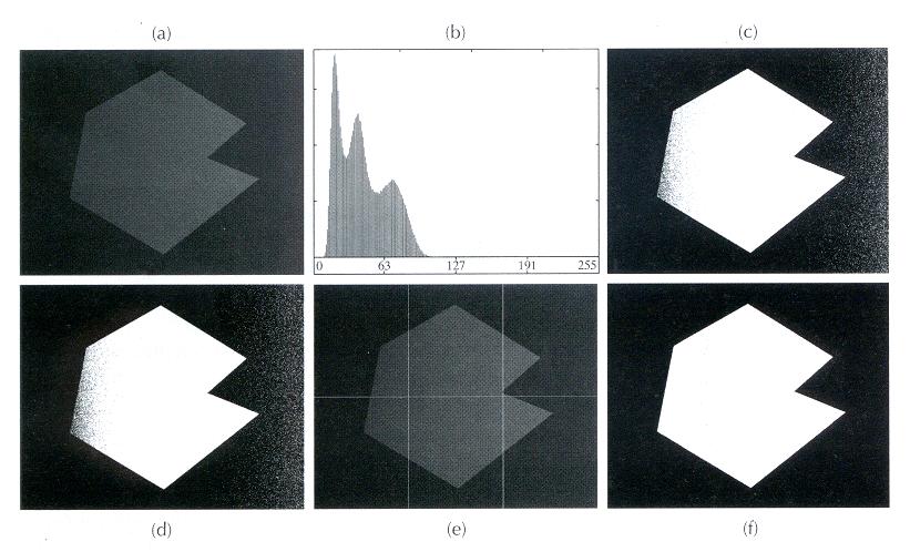 Utilizzo dei contorni per migliorare la sogliatura globale Un metodo che permette di migliorare le caratteristiche dei picchi nell istogramma (ricordiamo che devono essere alti, simmetrici e separati