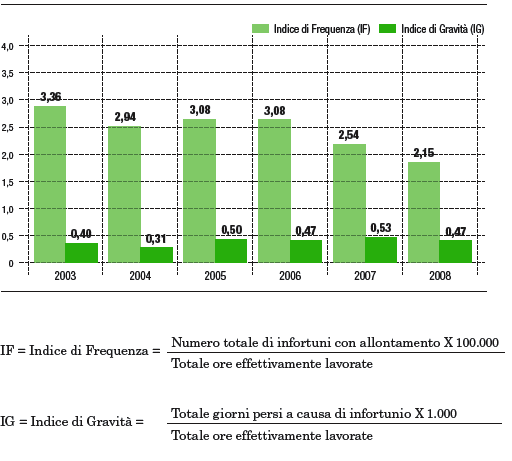 Analisi del Comportamento