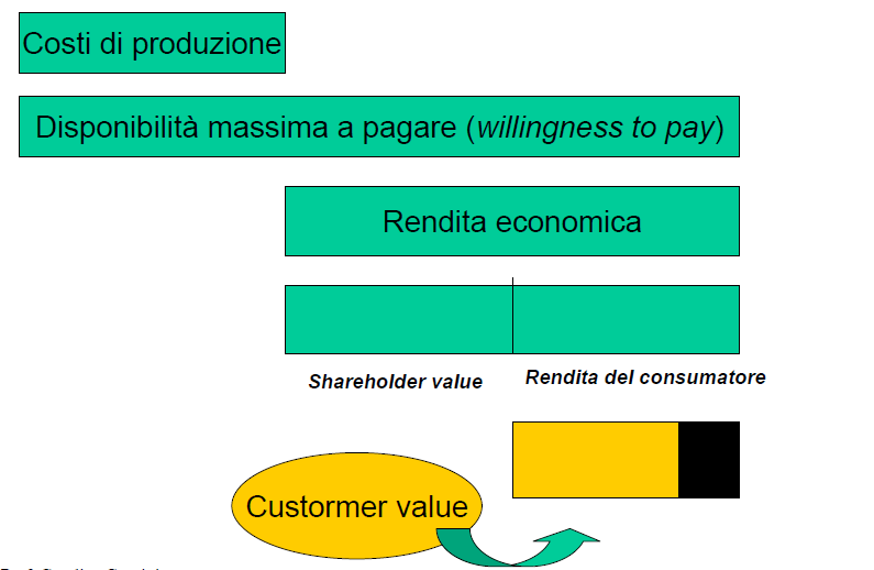 La willingness to pay del