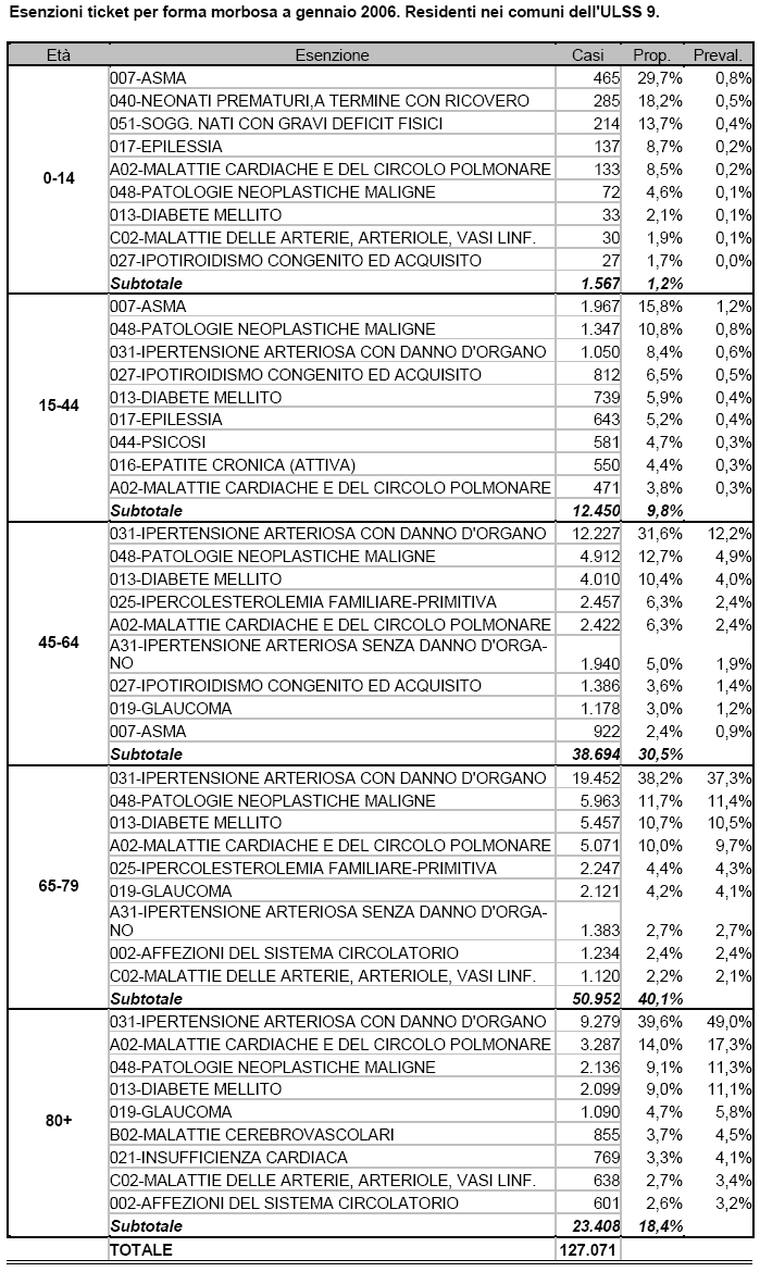 TABELLA 2